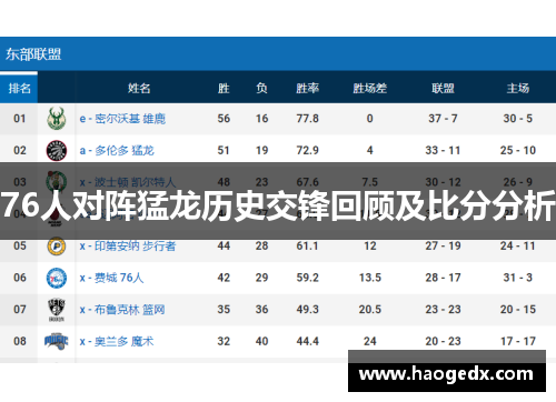 76人对阵猛龙历史交锋回顾及比分分析